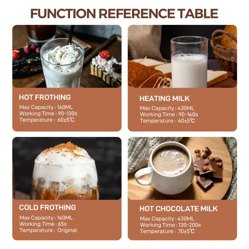 Barista-Grade Foam. At Your Fingertips