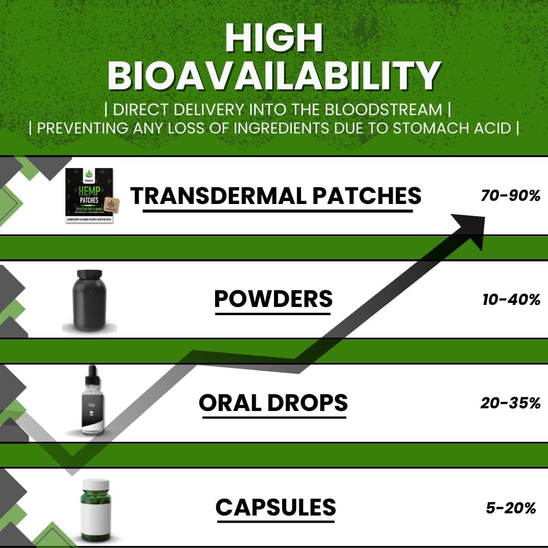 24-Hour Steady Relief. One Simple Patch