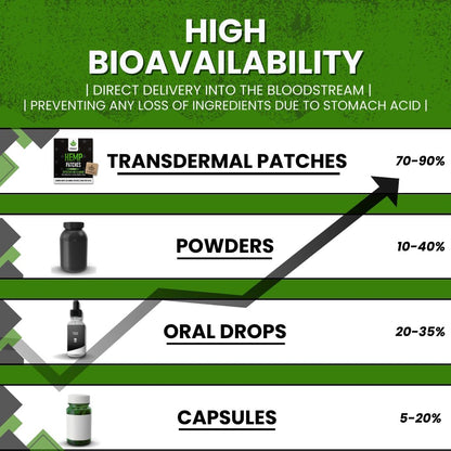 24-Hour Steady Relief. One Simple Patch