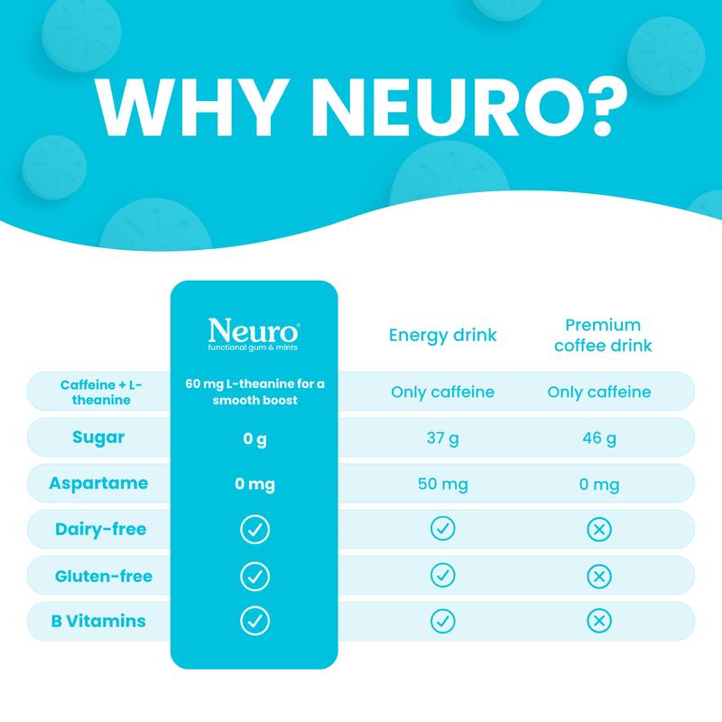 Neuro | Clean Energy & Sharp Focus (Zero Jitters, No Crash)