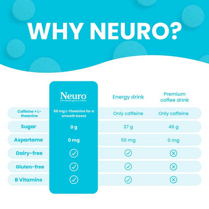 Neuro | Clean Energy & Sharp Focus (Zero Jitters, No Crash)